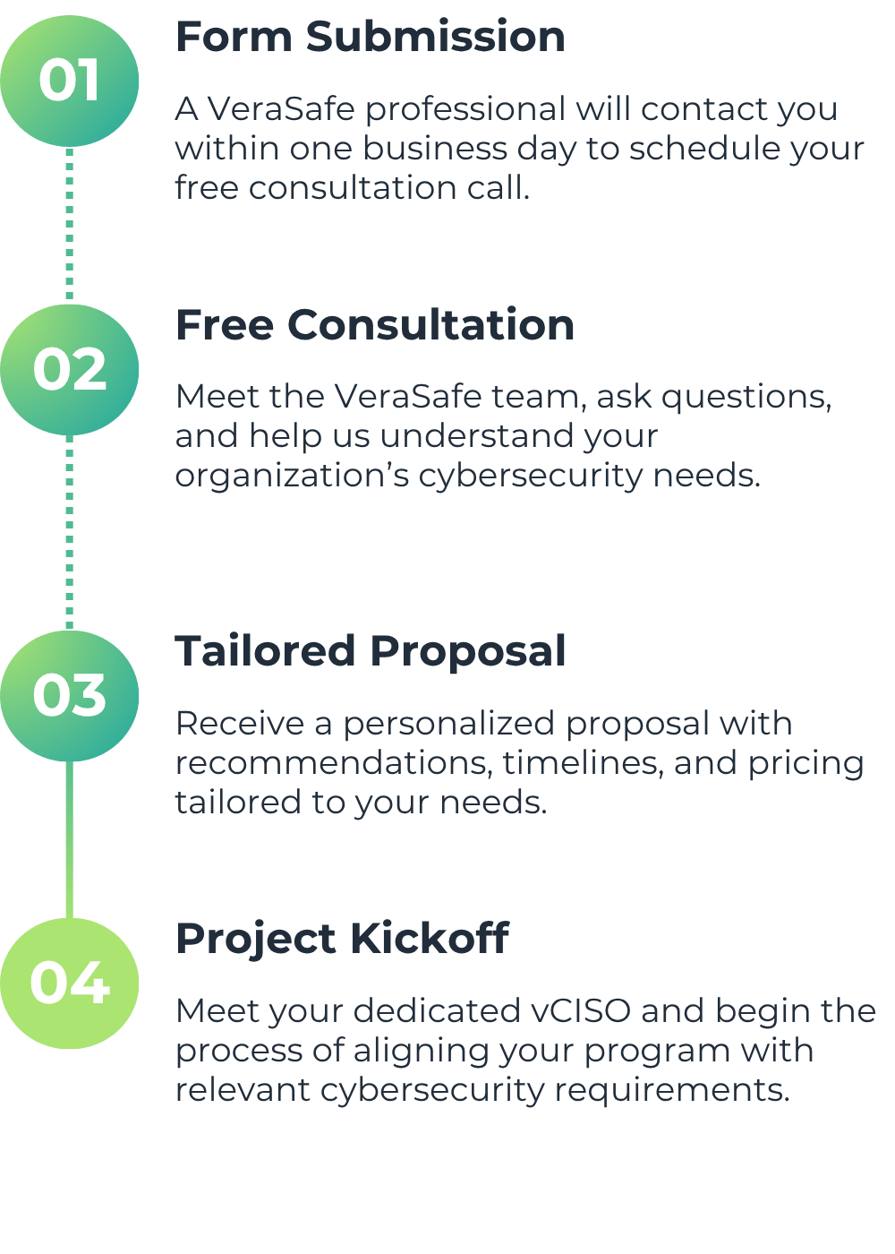 Copy of Form-steps-verasafe-green-final-1-vCISO