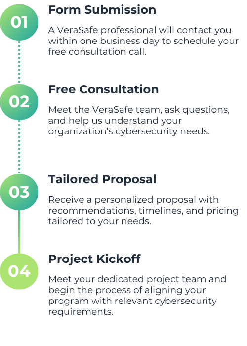 Form-steps-cybersecurity-advisroy-services (1)-1
