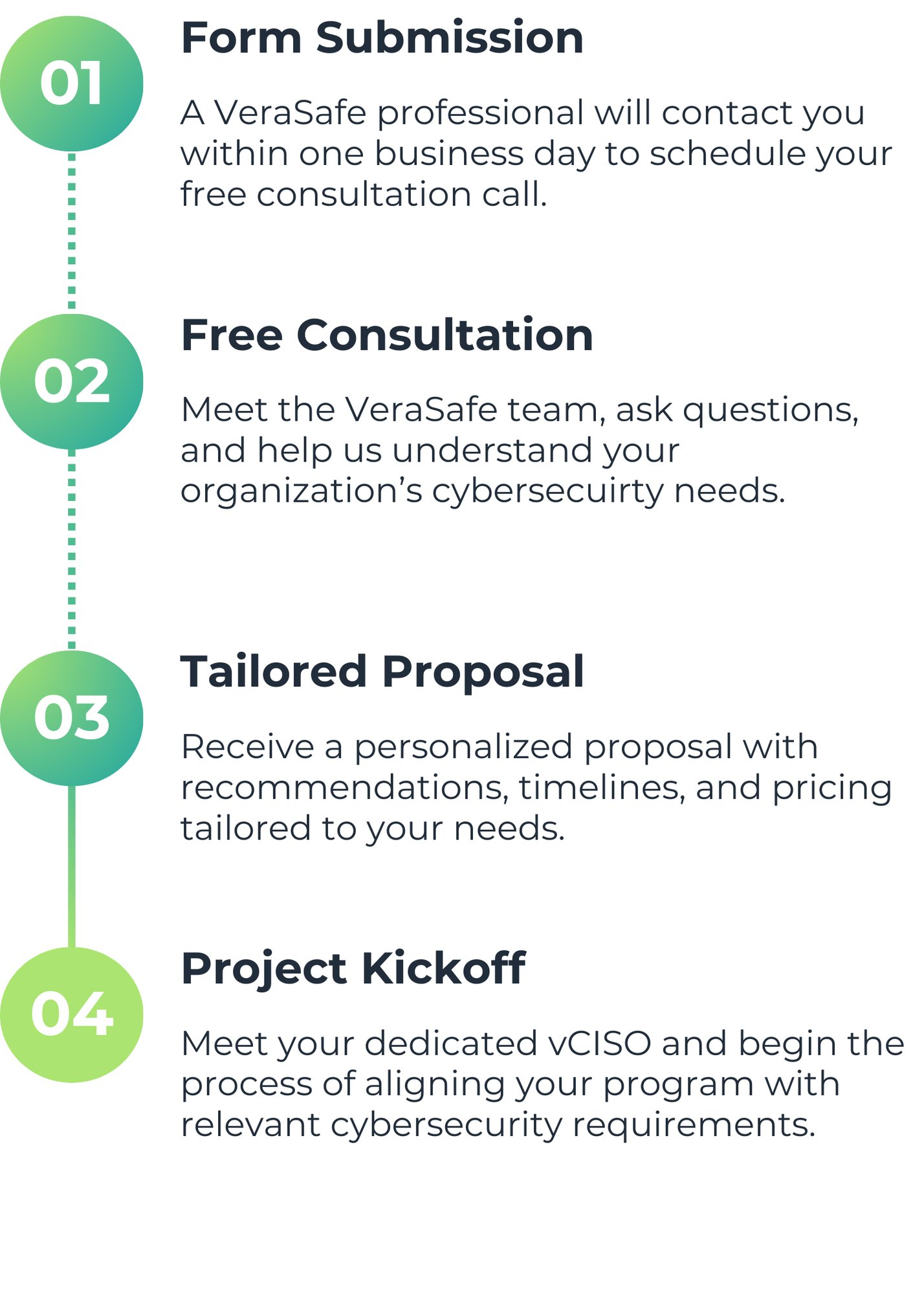 Form-steps-verasafe-green-final-1-vCISO