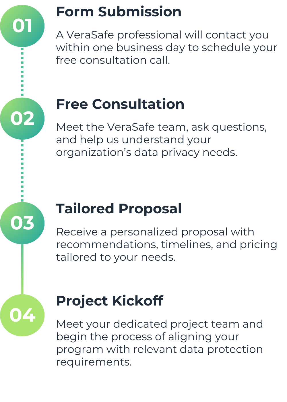 Form-steps-verasafe-green-final-1