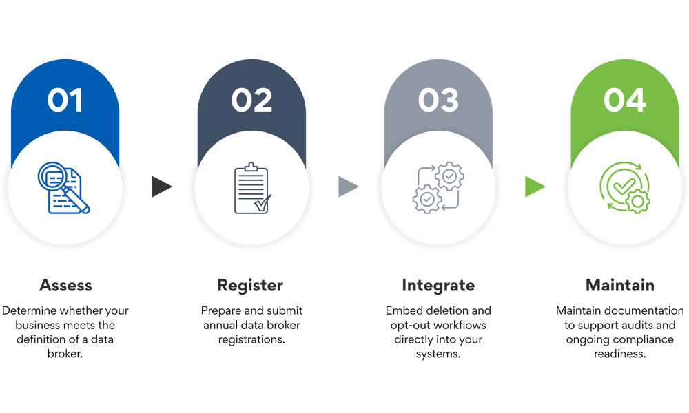 data-broker-registeration-process (4)